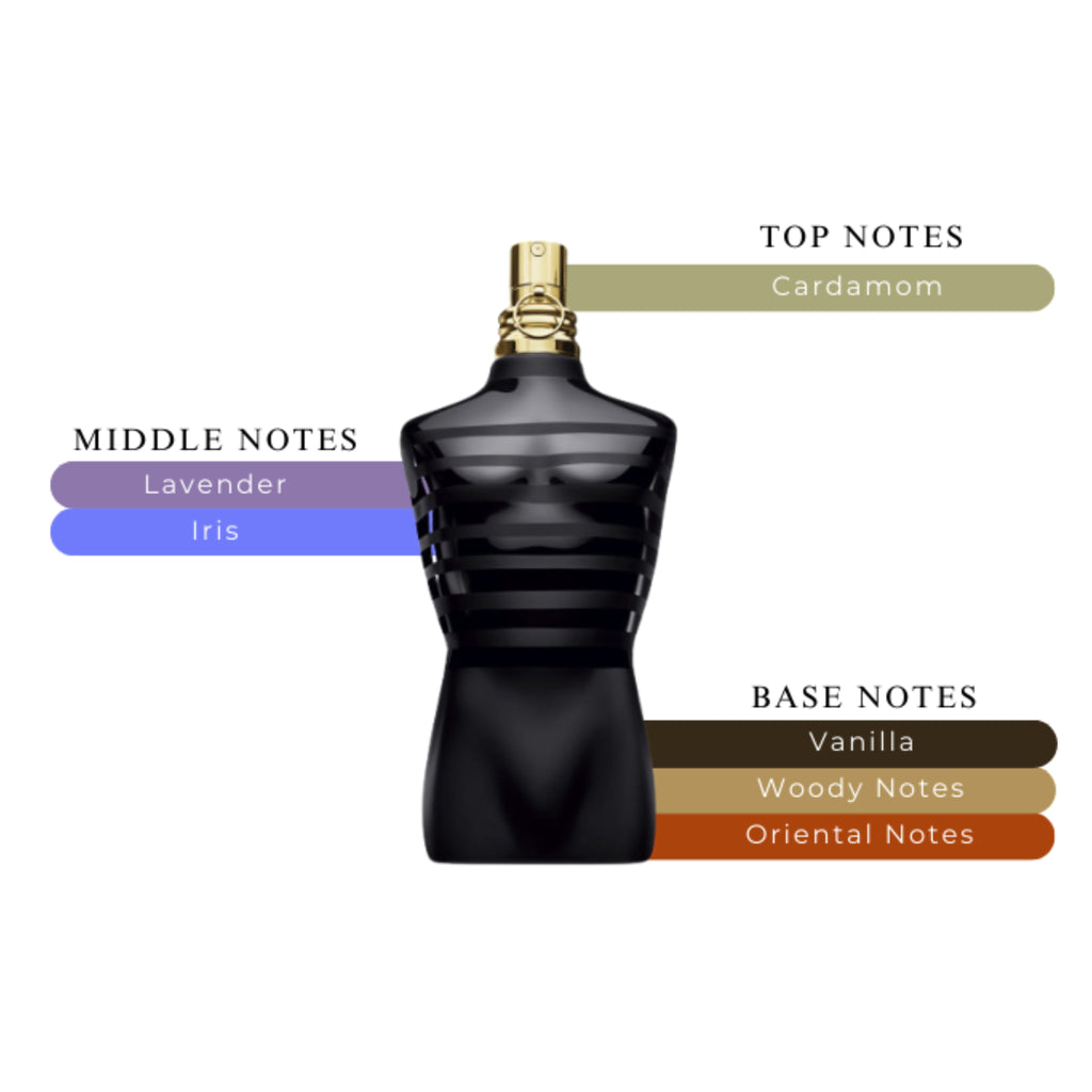 Jean Paul Gaultier Le Male Le Parfum