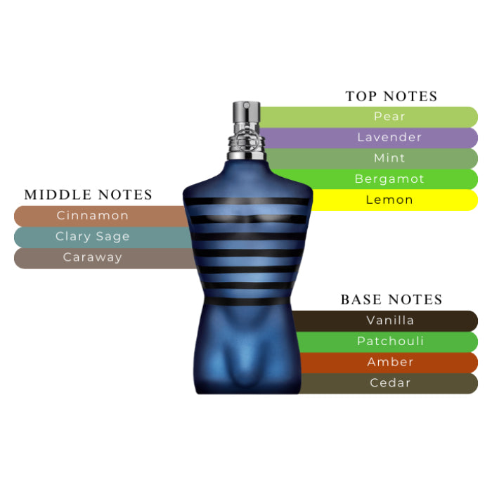 Jean Paul Gaultier Ultra Male EDT