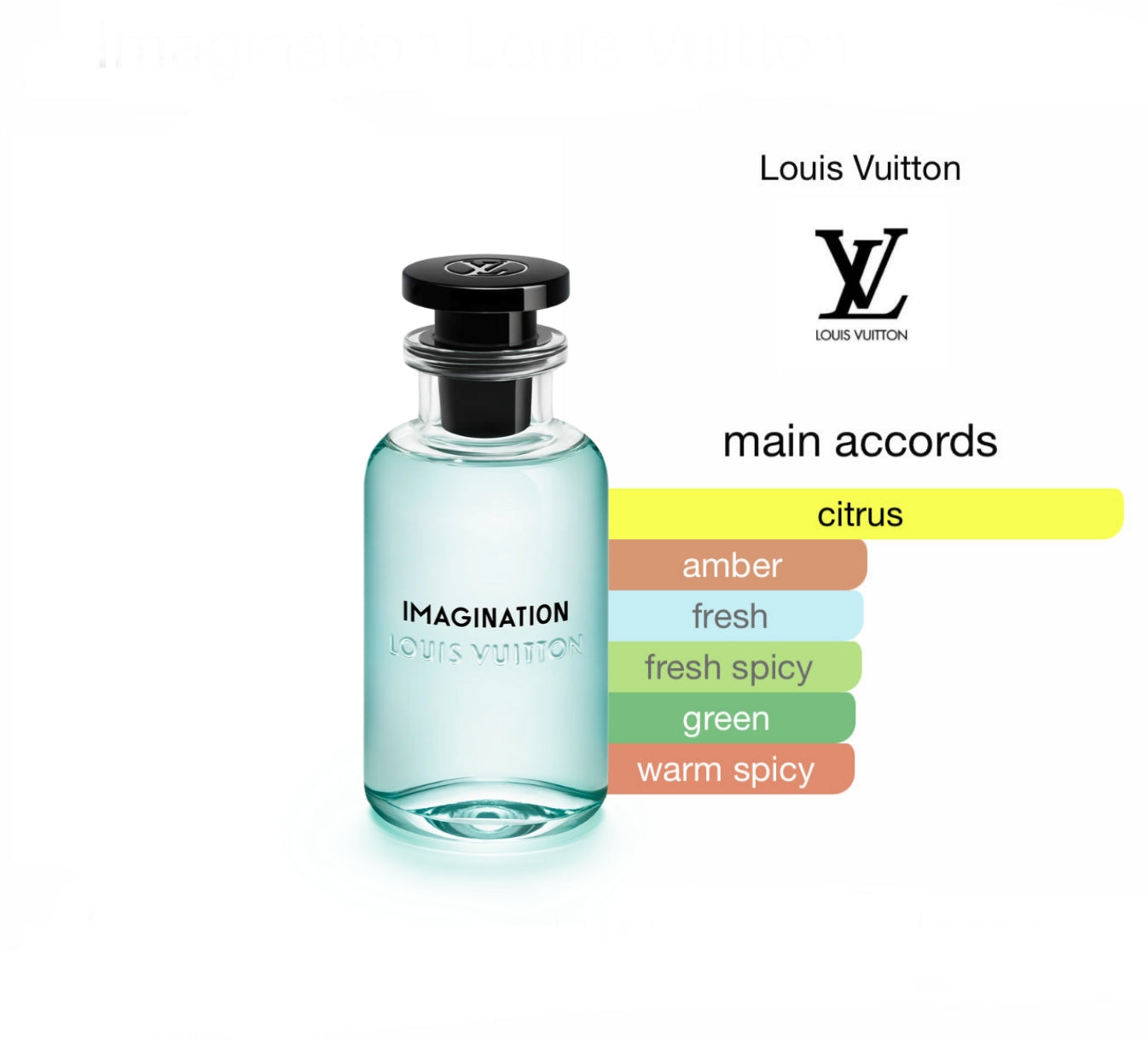 Louis Vuitton Imagination EDP