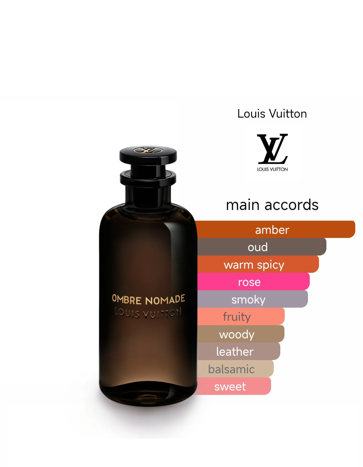 Louis Vuitton Ombre Nomade EDP