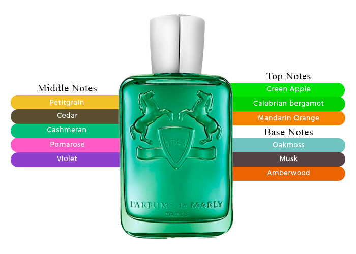Parfums de Marly Greenley EDP