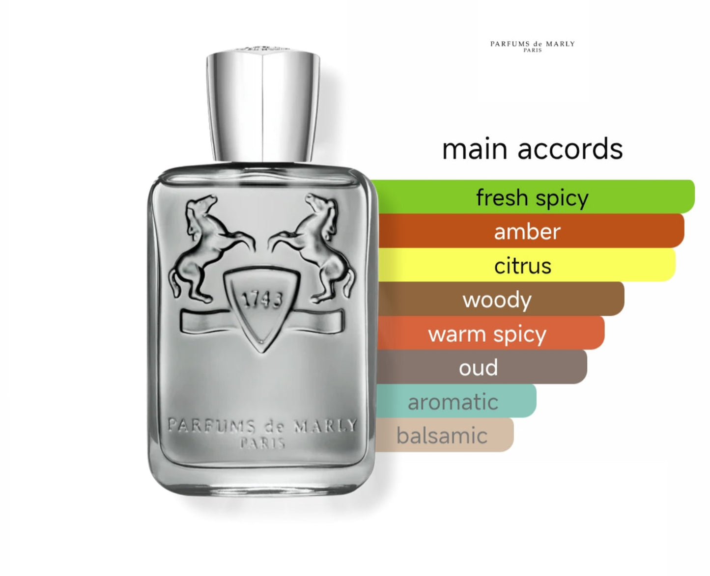 Parfums de Marly Castley EDP