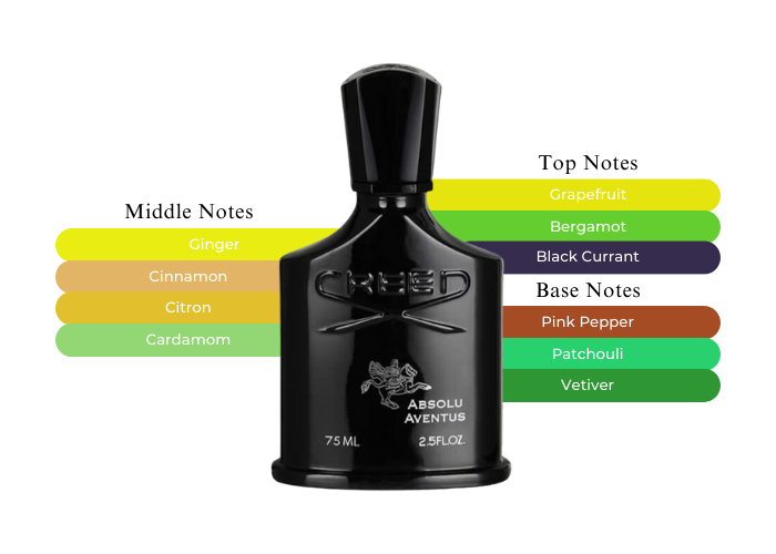 Creed Absolu Aventus EDP