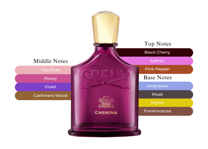 Creed Carmina EDP