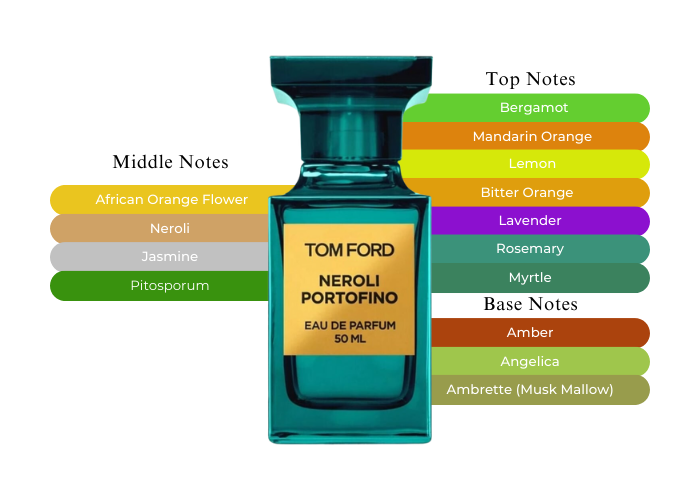 Tom Ford Neroli Portofino EDP