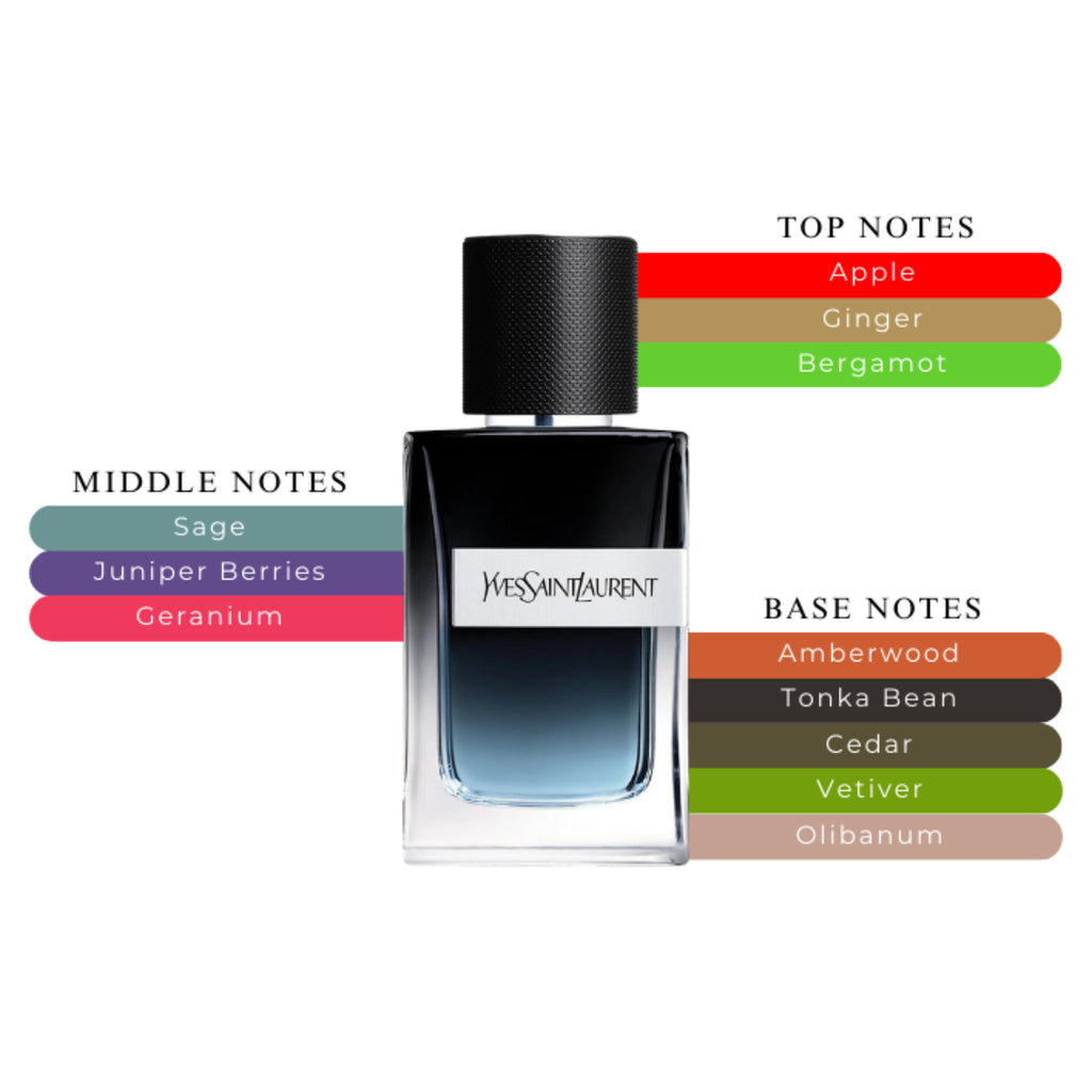 Yves Saint Laurent Y EDP