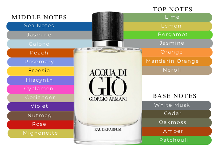 Armani Acqua Di Gio EDP