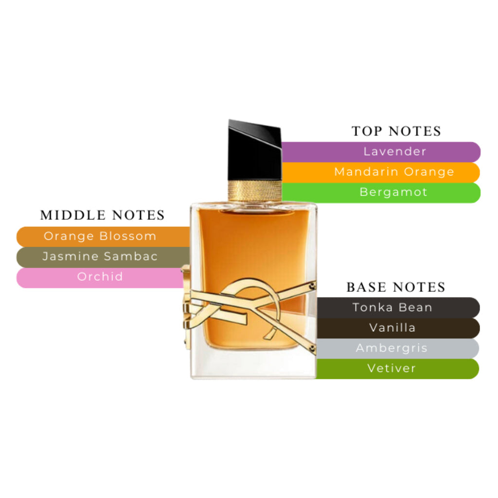 Yves Saint Laurent Libre Intense EDP