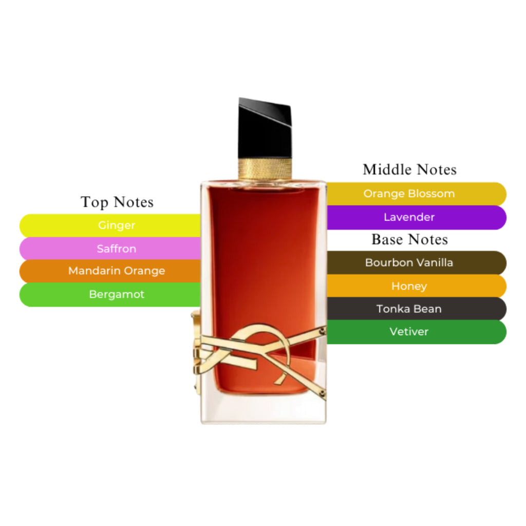 Yves Saint Laurent Libre Le Parfum