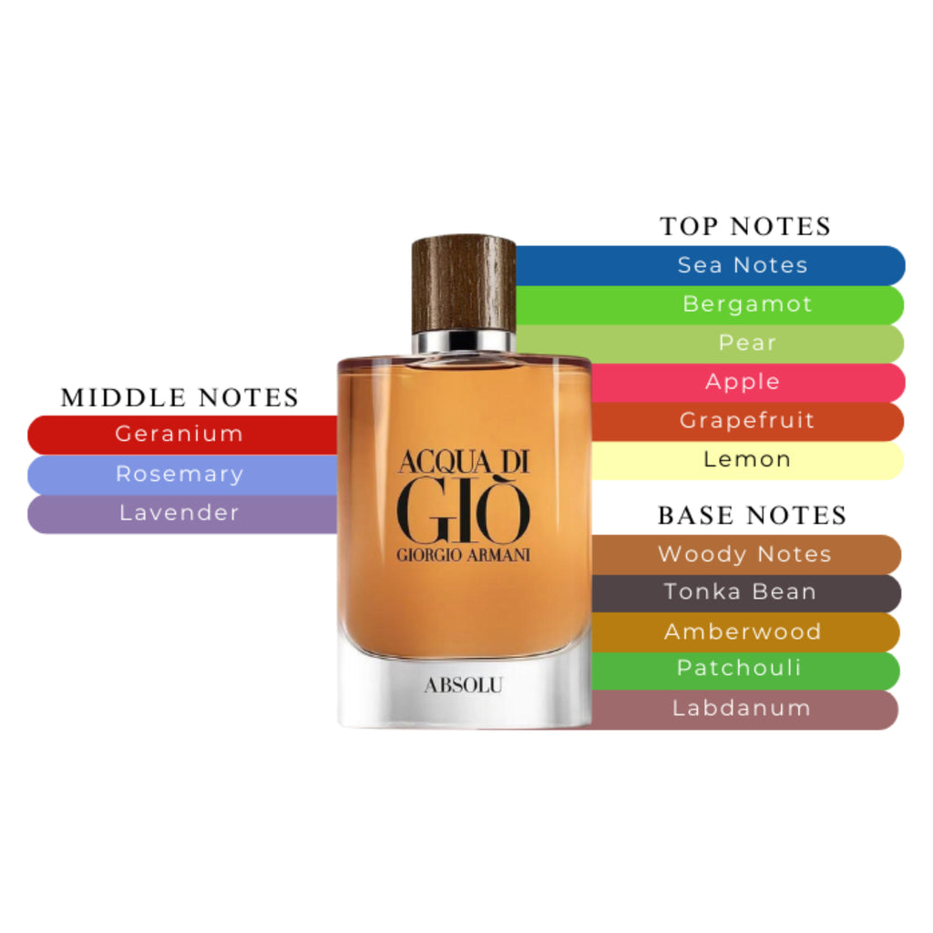 Armani Acqua di Giò Absolu EDP