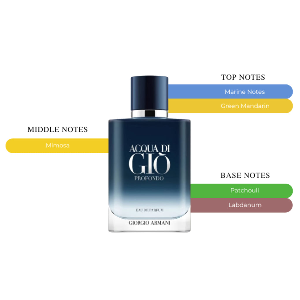Armani Acqua Di Gio Profondo EDP