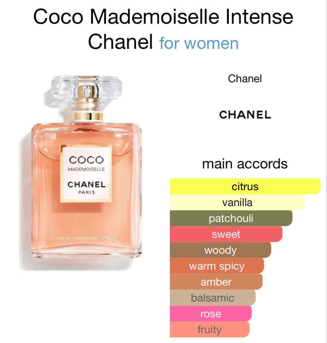 Coco Chanel EDP
