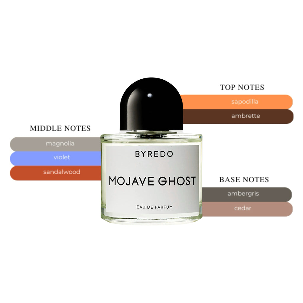 Byredo Mojave Ghost EDP