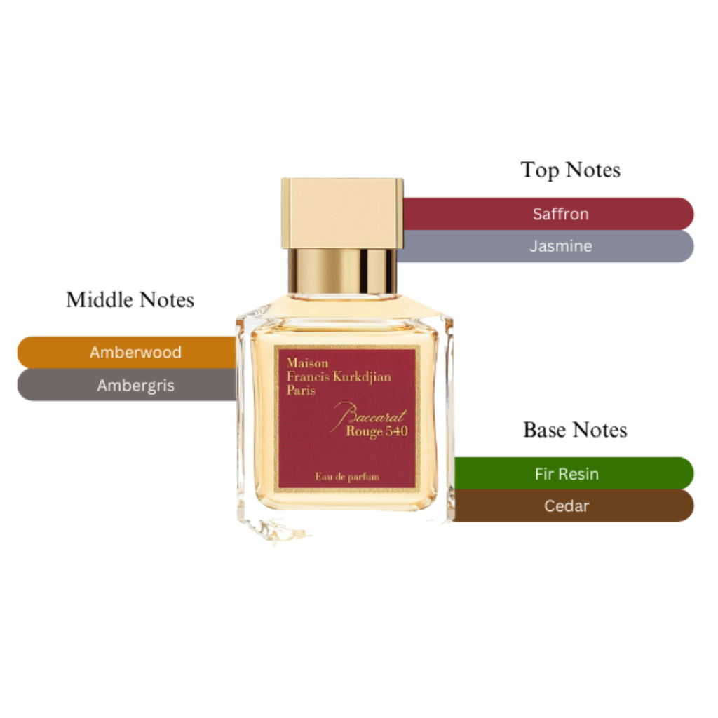 Maison Francis Kurkdijan Baccarat Rouge 540 EDP