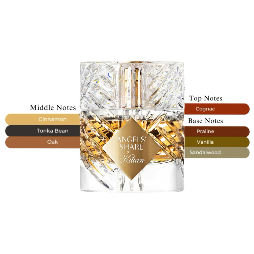 Kilian Angels Share EDP