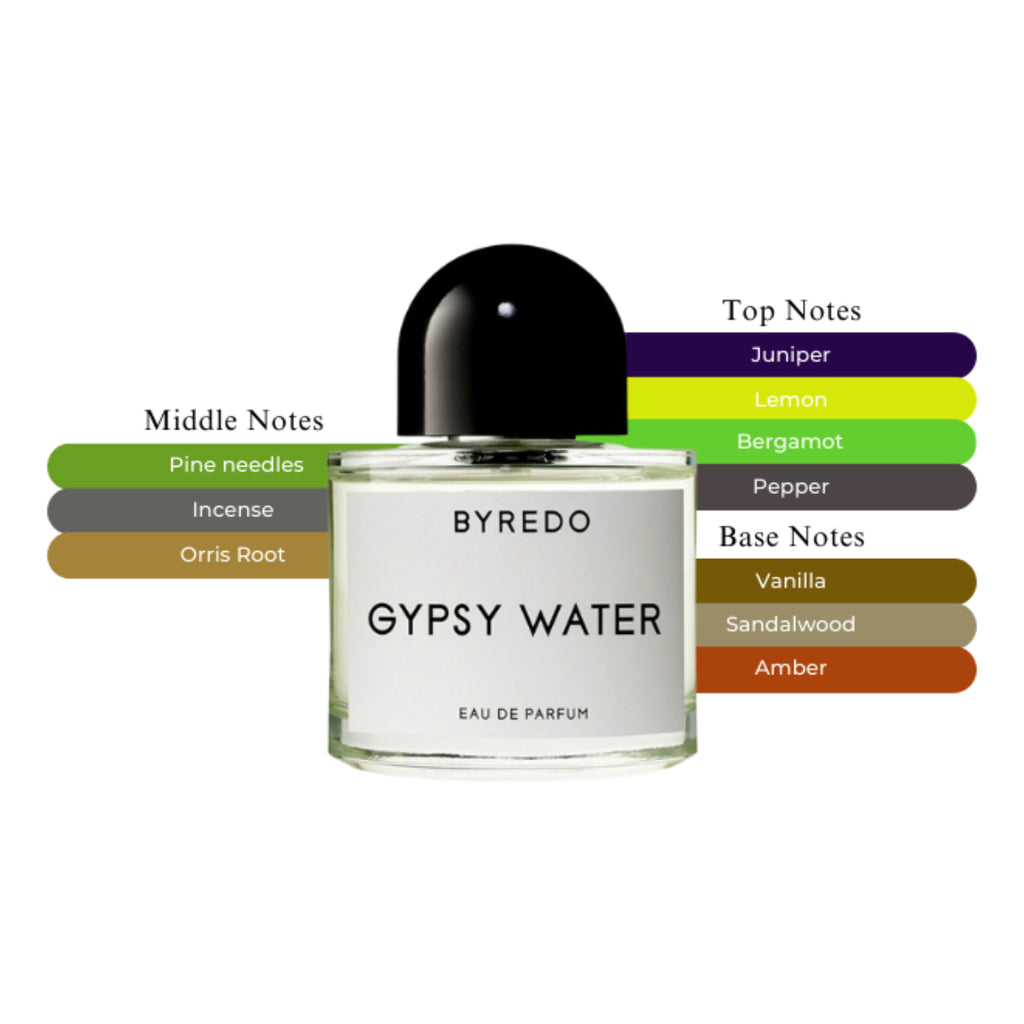 Byredo Gypsy Water EDP