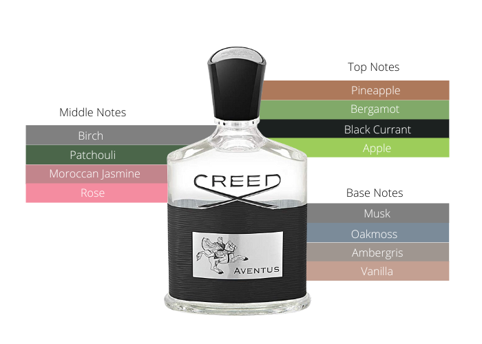 Creed Aventus EDP