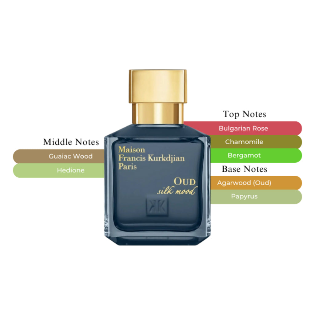 Maison Francis Kurkdijan Oud Silk Mood EDP