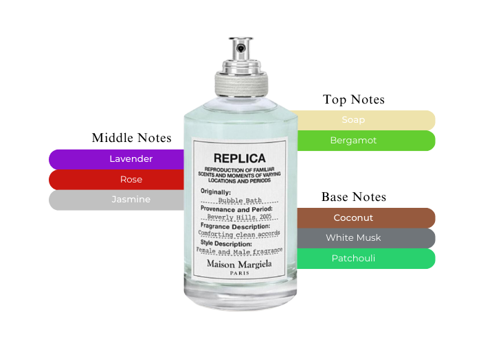 Maison Margiela Bubble Bath