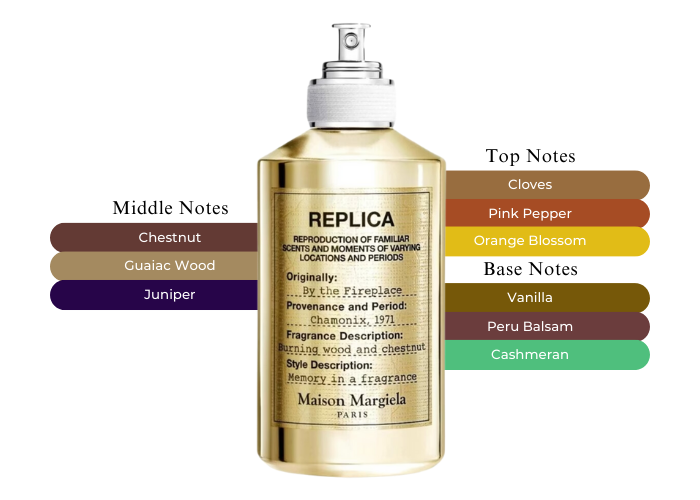 Maison Margiela By The Fire Place EDT Limited Edition