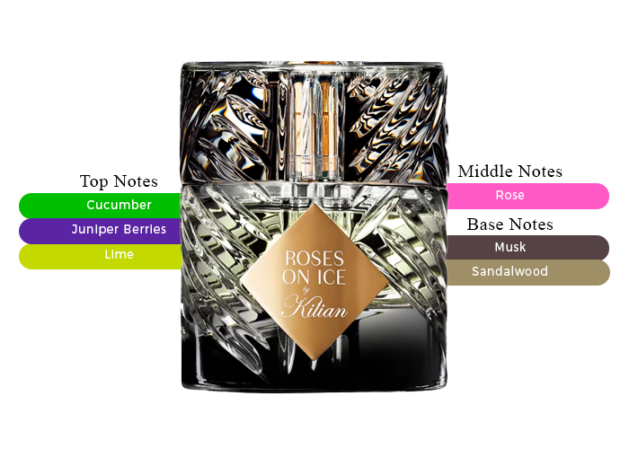 Kilian Roses On Ice EDP