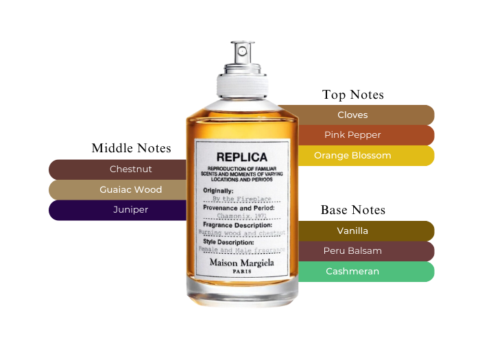 Maison Margiela By The Fireplace EDT