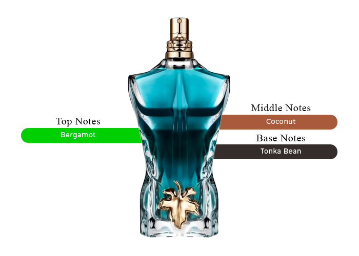 Jean Paul Gaultier Le Beau EDT