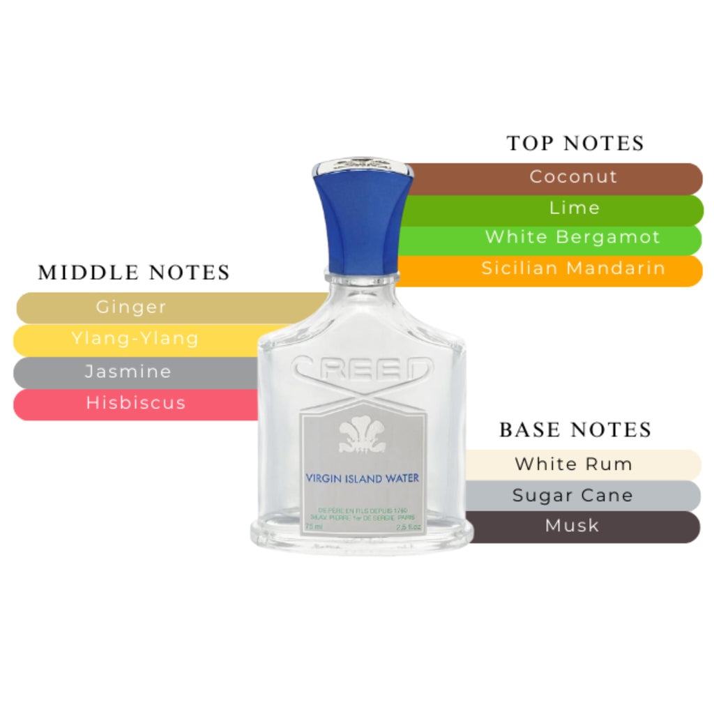 Creed Virgin Island Water EDP