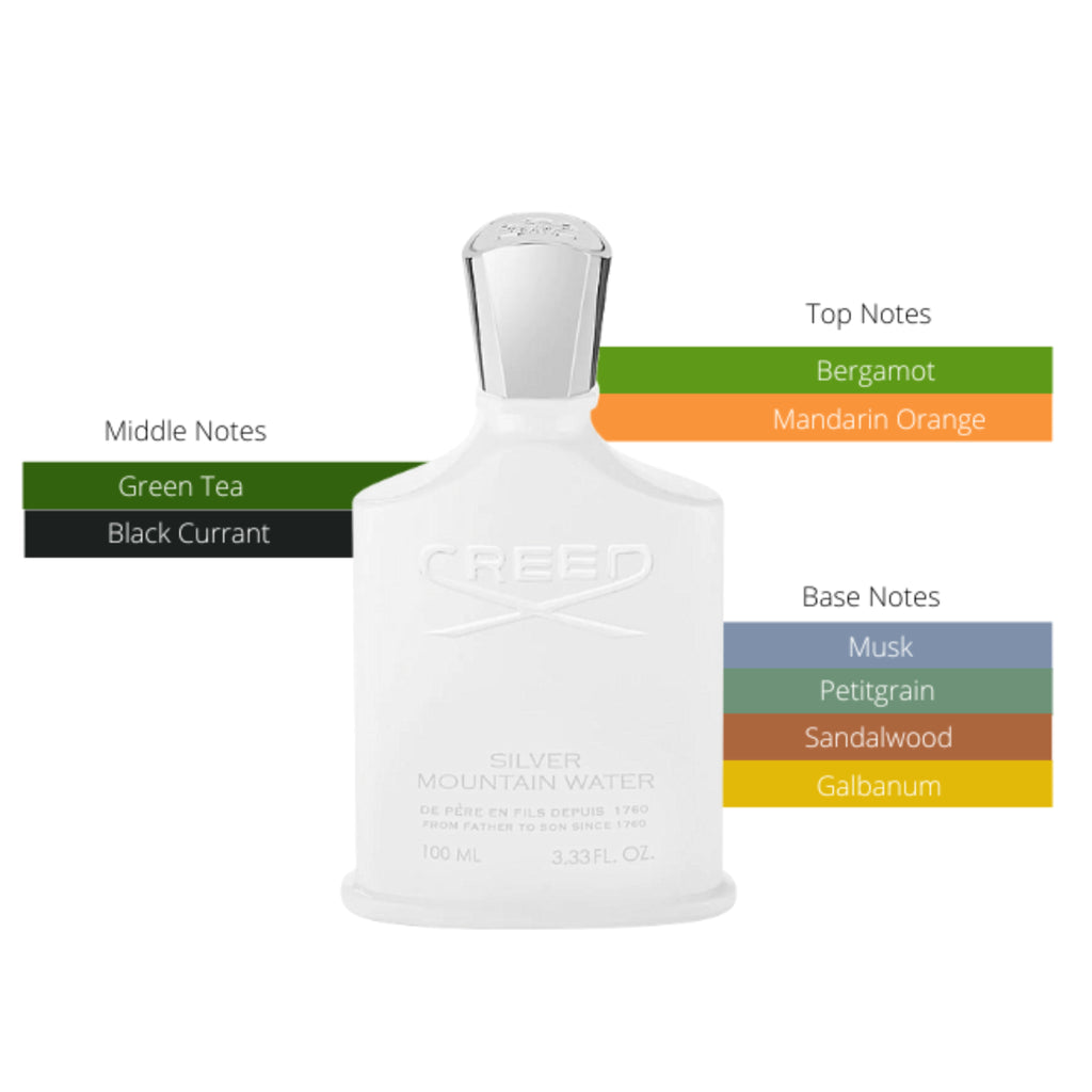 Creed Silver Mountain Water EDP