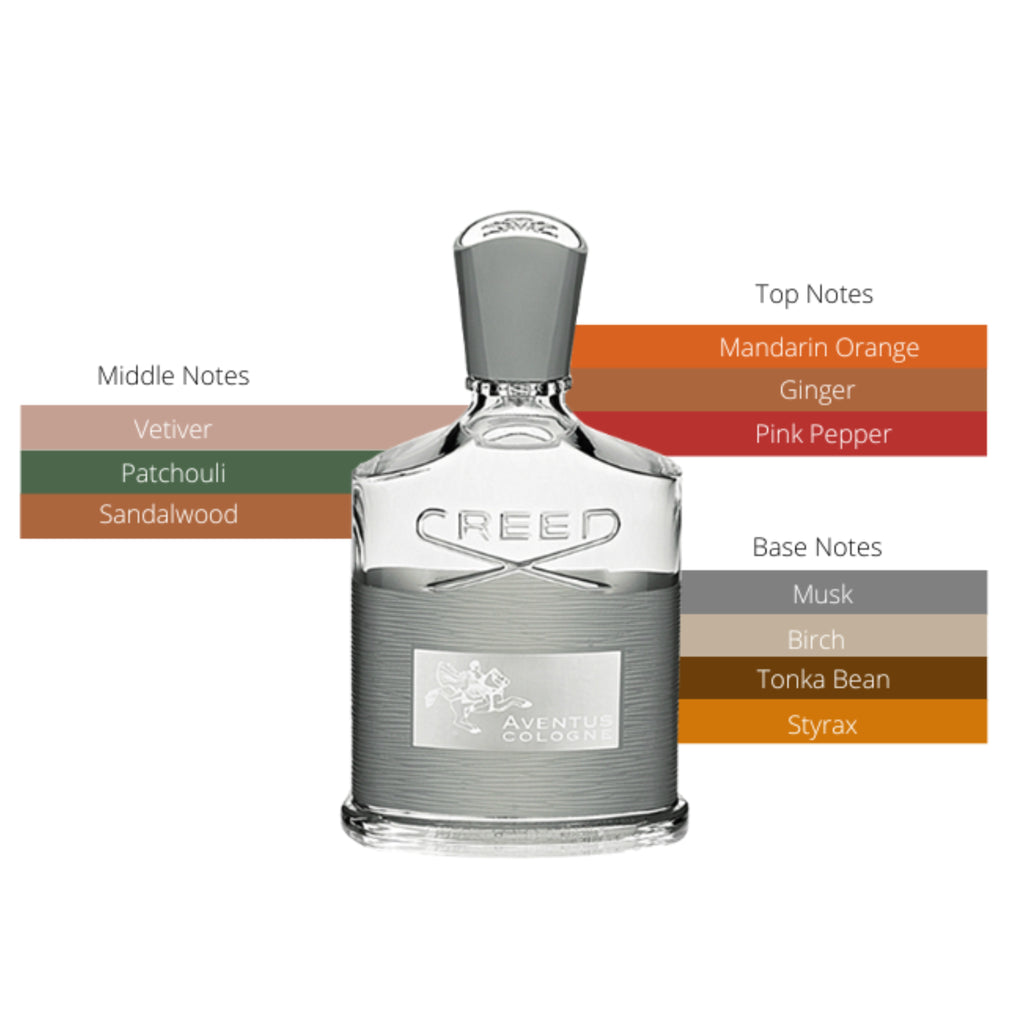 Creed Aventus Cologne EDP
